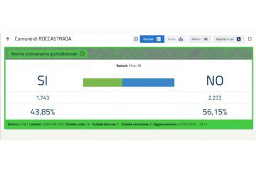 Referendum costituzionale confermativo ex art. 138 della costituzione - giorni 22 e 23 marzo 2026 RISULTATI DEFINITIVI